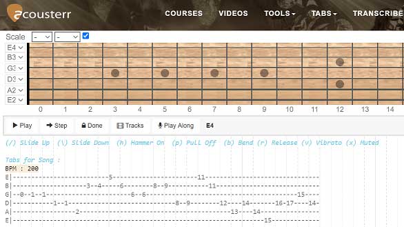 Best Guitar Tab Maker Websites | Tab Creator - Msworldsite